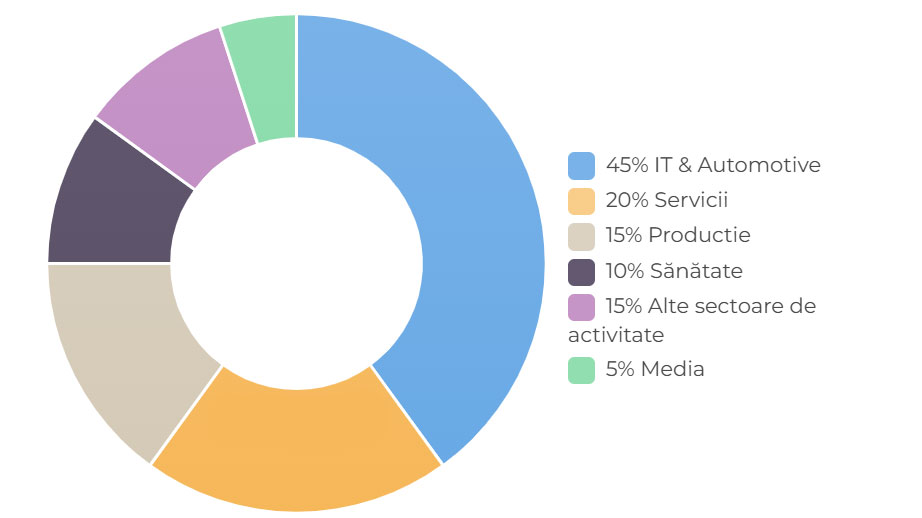 profil companii hr summit
