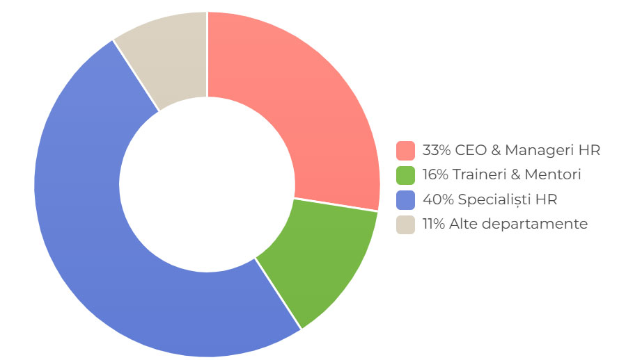 profil participanti hr summit
